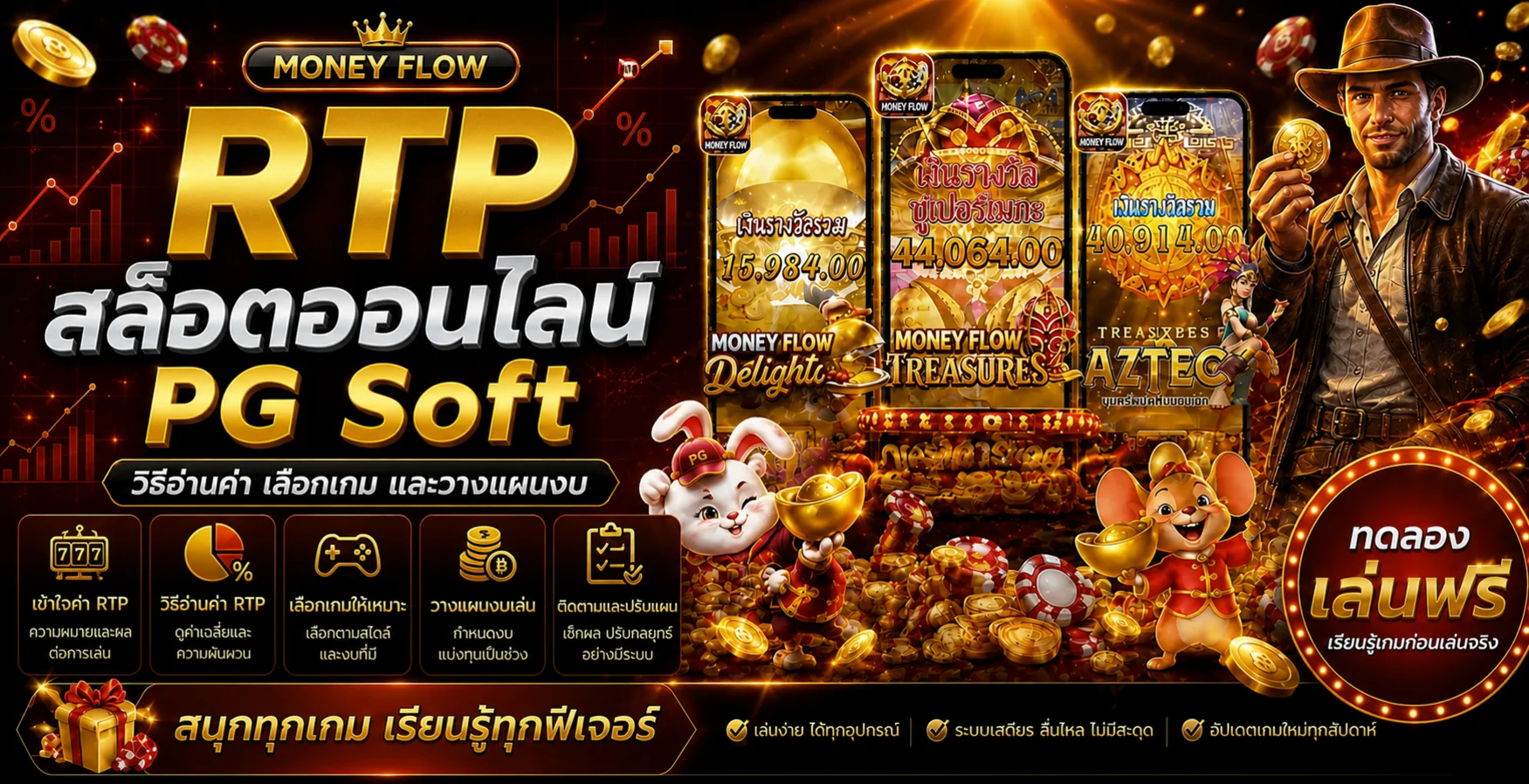 MONEY FLOW RTP สล็อตออนไลน์ PG Soft วิธีเลือกเกม